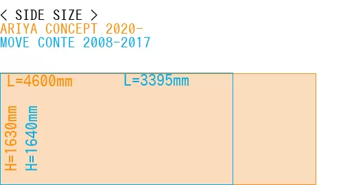 #ARIYA CONCEPT 2020- + MOVE CONTE 2008-2017